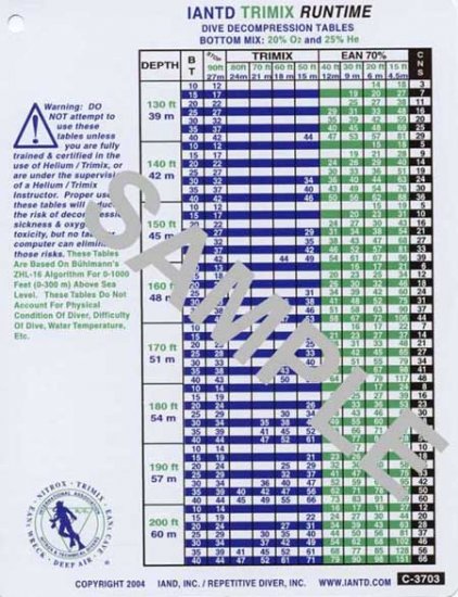 IANTD Trimix Runtime 20/25 Table (21/35)