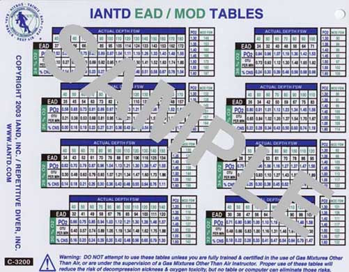 IANTD EAD/MOD Table