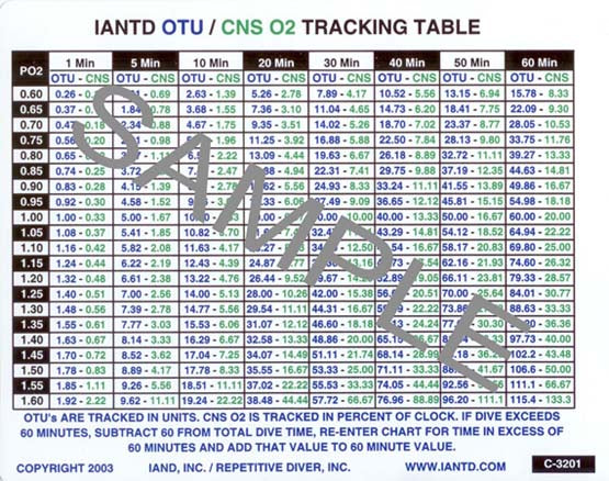 IANTD OTU/CNS Table