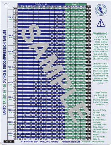 IANTD Trimix Runtime 19/40 Table (18/45)