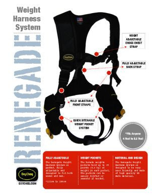 Oxycheq Renegade Weight System